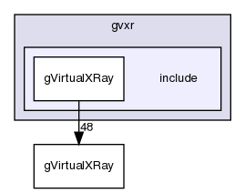 /home/fpvidal/PROGRAMMING/RELEASE/gVirtualXray-2.0.10-Source/gvxr/include