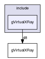 /home/fpvidal/PROGRAMMING/RELEASE/gVirtualXray-2.0.10-Source/gvxr/include/gVirtualXRay
